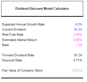 How to Use the Dividend Discount Model to Build a Portfolio