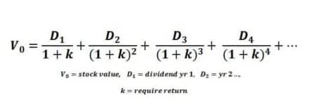 How to Use the Dividend Discount Model to Build a Portfolio