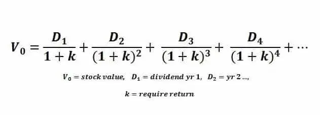 Formula for using the dividend discount model to build a dividend income portfolio.