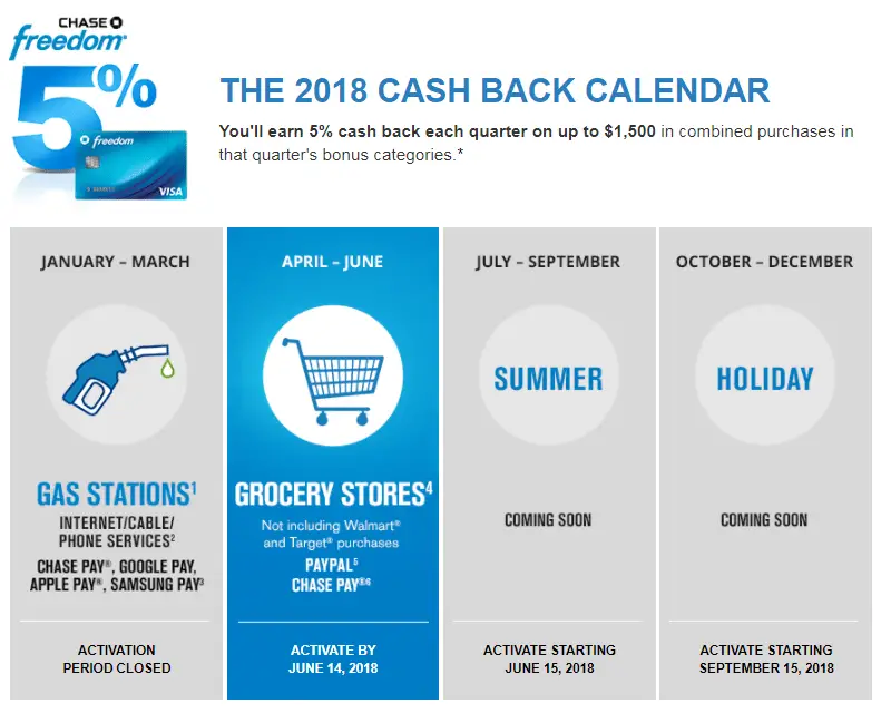 Chase 5% Cash Back Calendar