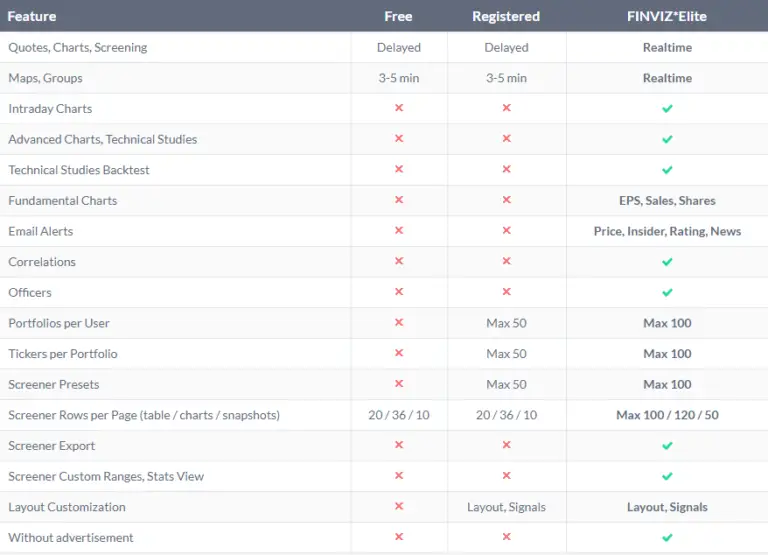 How To Use FINVIZ Stock Screener (Increase Your Investment Returns!)