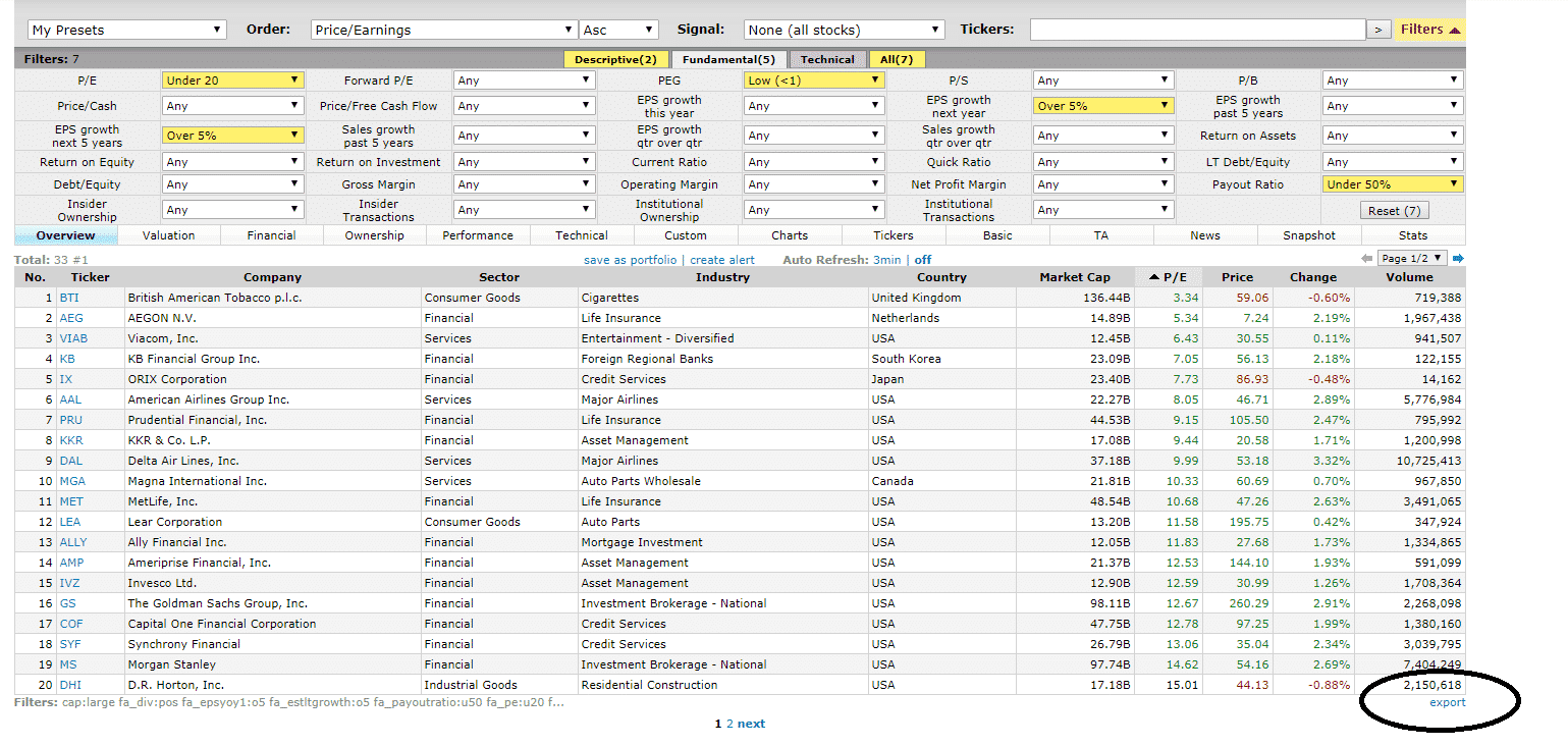 How To Use FINVIZ Stock Screener (Increase Your Investment Returns!)