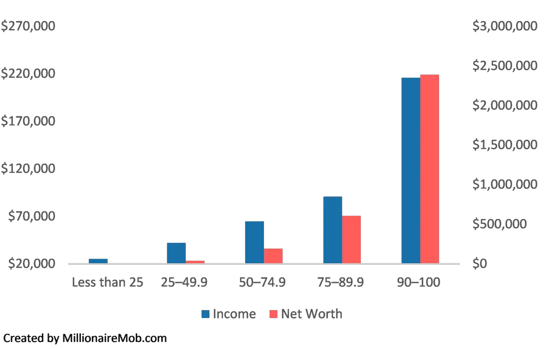 13 Wealth Creation Tips You Need to Know | Millionaire Mob