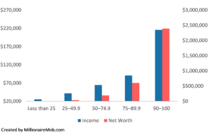 13 Wealth Creation Tips You Need To Know 