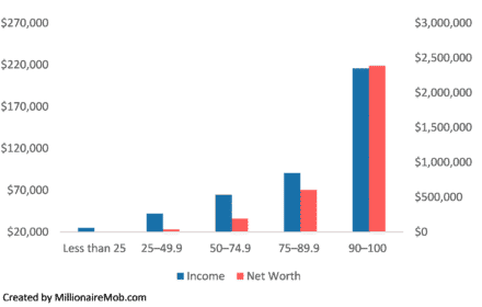 13 Wealth Creation Tips You Need to Know | Millionaire Mob