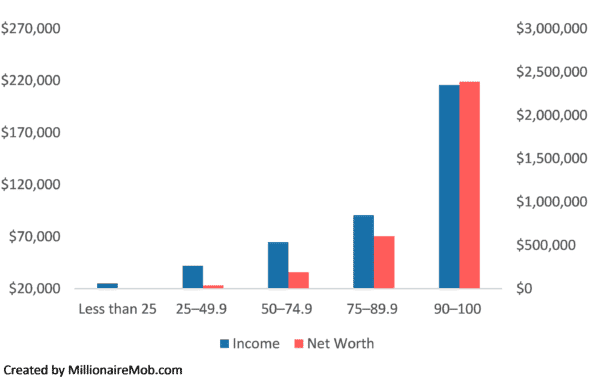 13 Wealth Creation Tips You Need To Know | Millionaire Mob