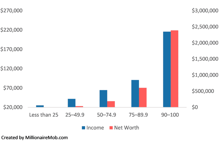 What Does Accumulated Wealth Truly Mean? | Millionaire Mob