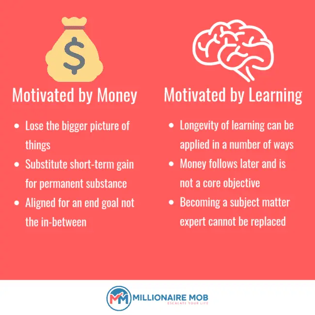 Motivated by Money vs Learning
