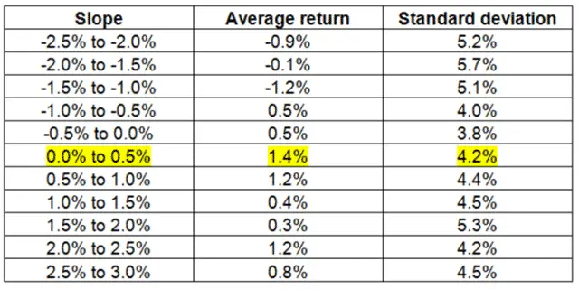 Average Stock Market Return Per Month