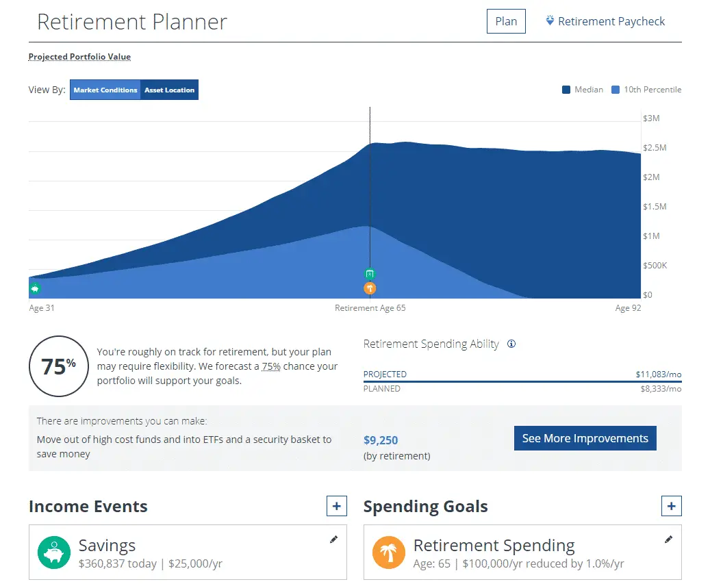 How I Saved $3,120 Instantly on My Alerus 401(k) Retirement Fees