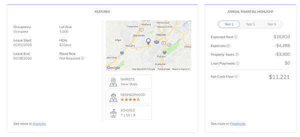 Roofstock Property Example Cash Flow